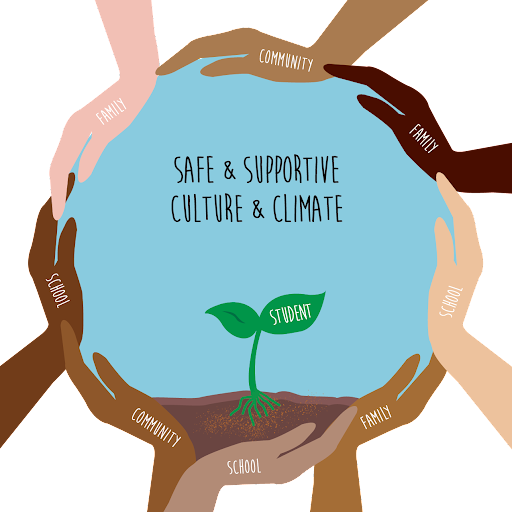 Safe and supportive culture and climate infographic