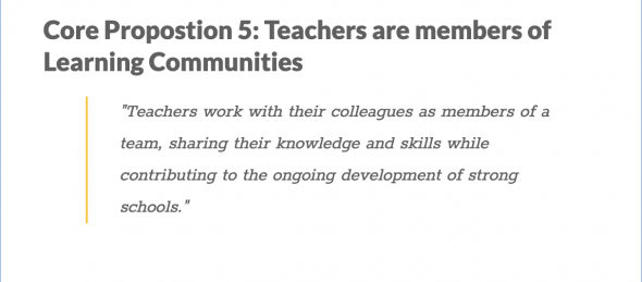 Text: Core Proposition 5: Teachers are members of learning communities. "Teachers work with their colleagues as members of a team, sharing their knowledge and skills, while continuing the ongoing development of strong schools. 