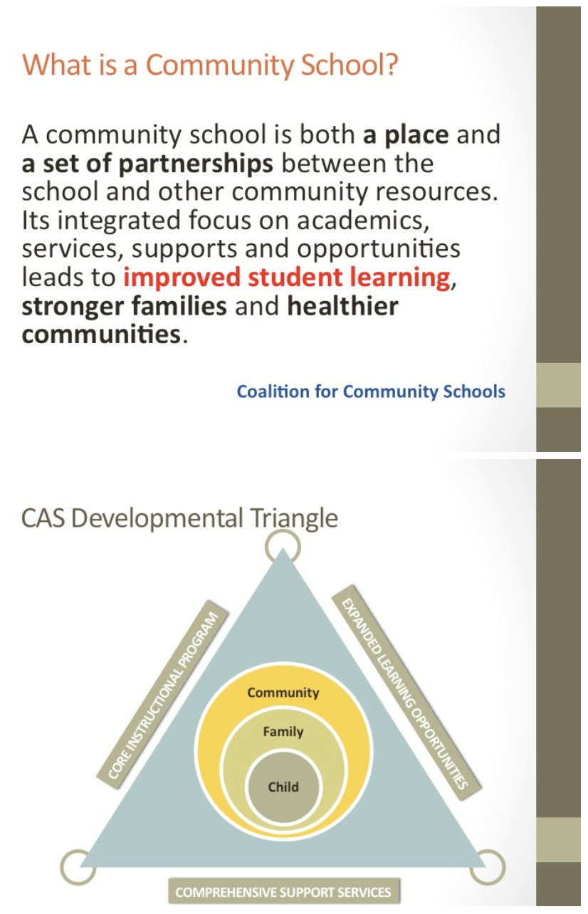 Graphic explaining why Bryant is a community school