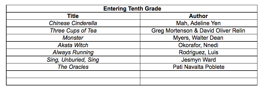 Entering 10th Grade Reading List