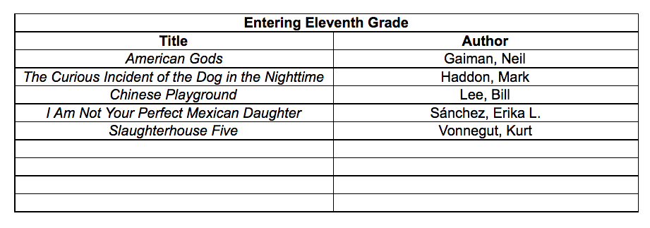 Entering 11th Grade Reading List