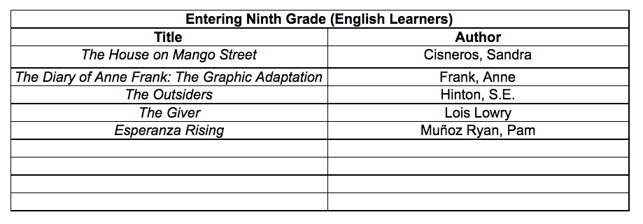 Entering 9th Grade Reading List (EL Students)