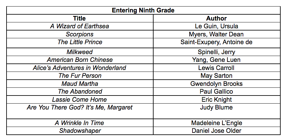 Entering 9th Grade Reading List