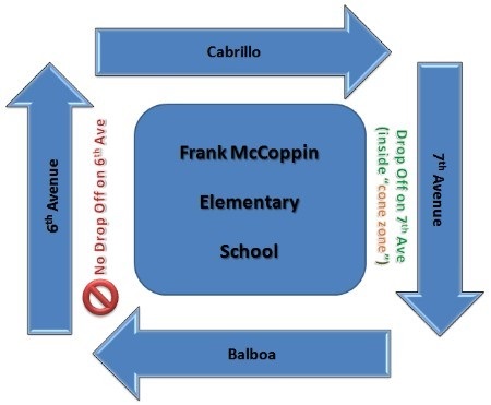 McCoppin DropOff