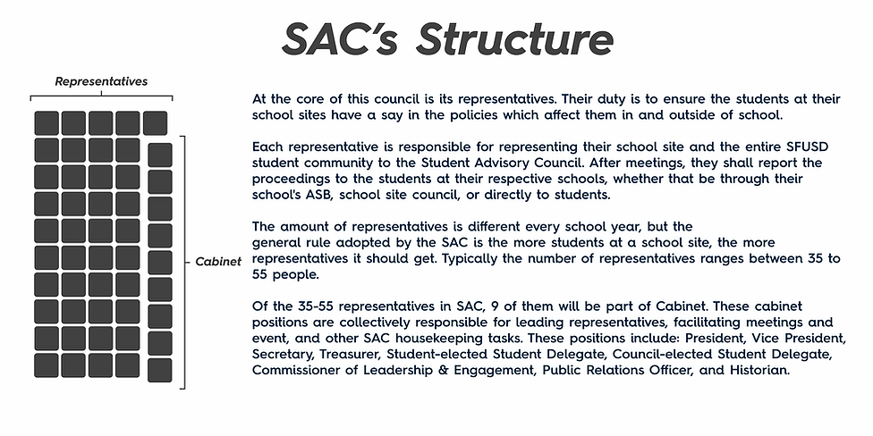 SAC Structure