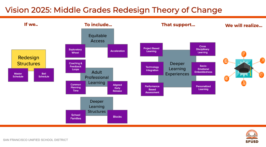 Theory of Change