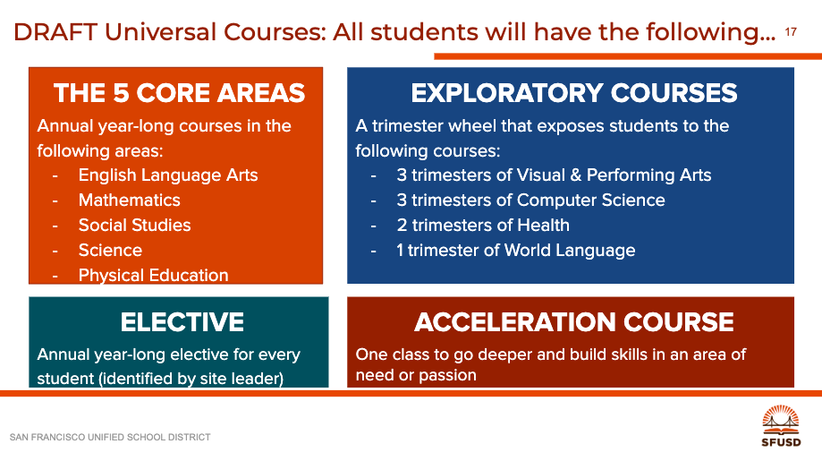 Universal Courses