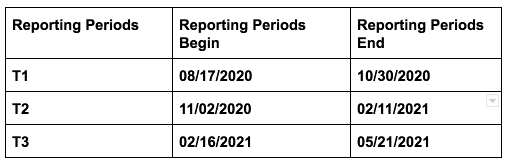 Elementary school grading period