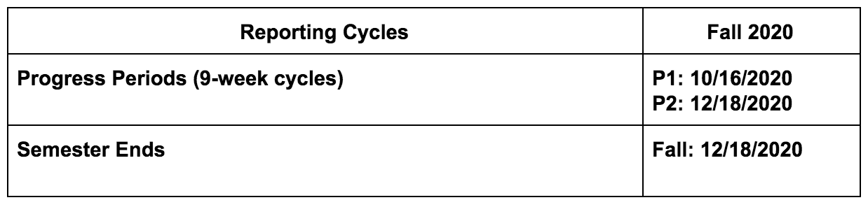 Middle schools grade reporting periods