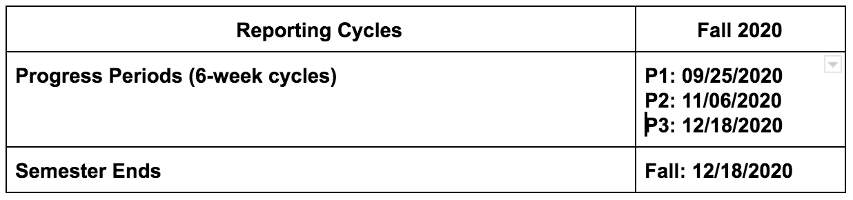 High school grade reporting periods