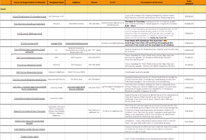 General Resources for Students and Families