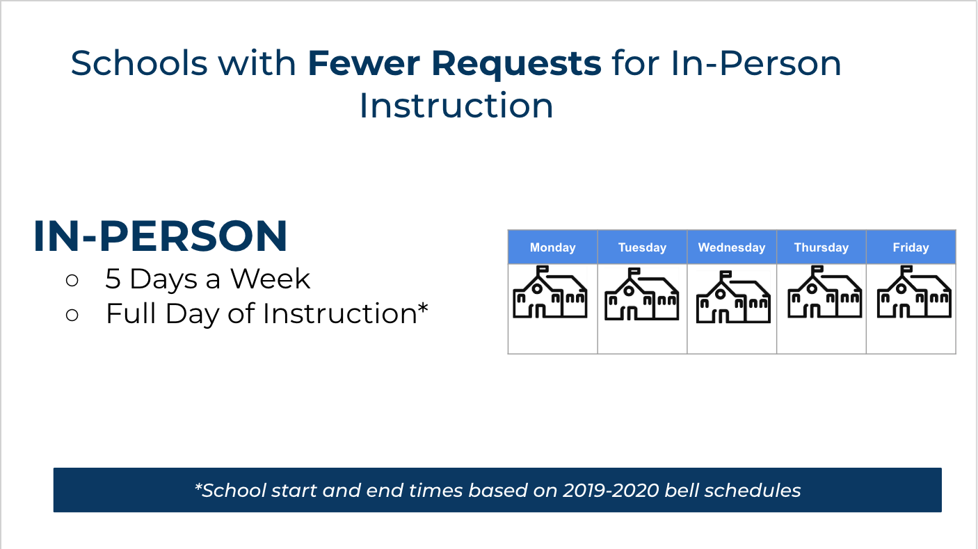 Schools with Fewer Requests for In-Person Instruction