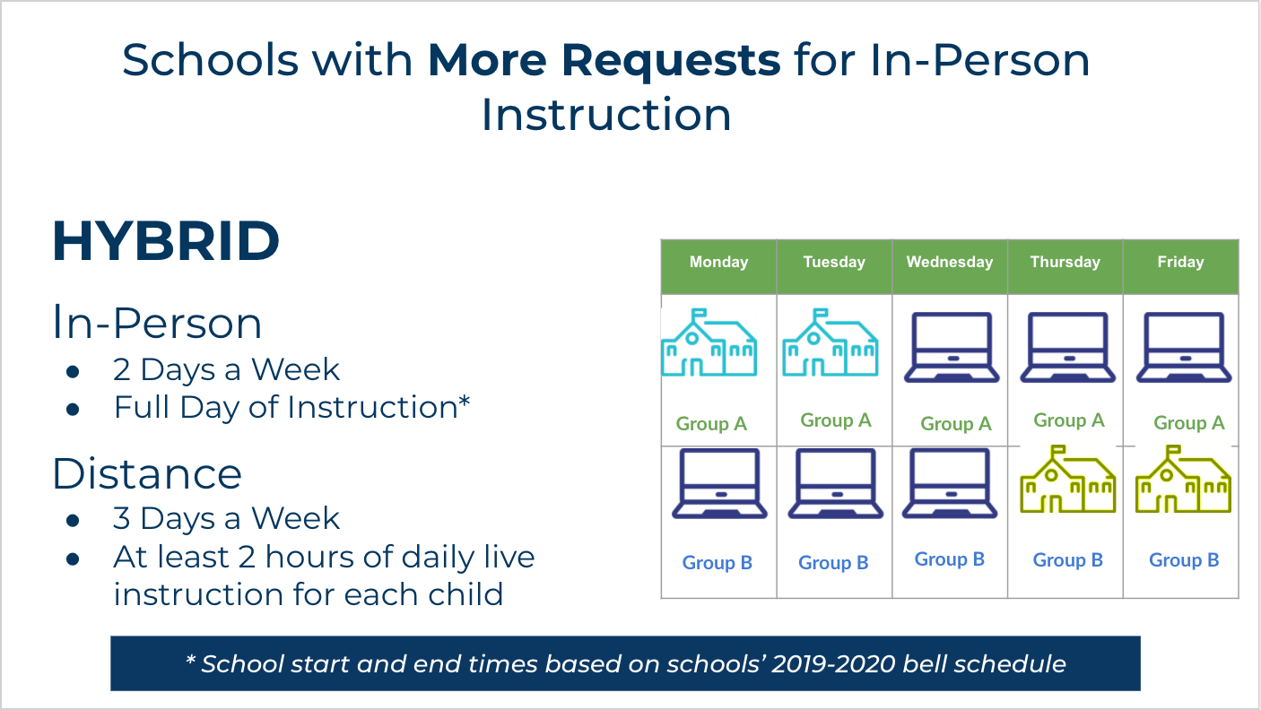 Schools with More Requests for In-Person Instruction