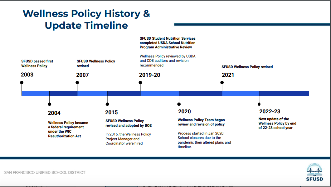 Wellness Policy History Timeline 