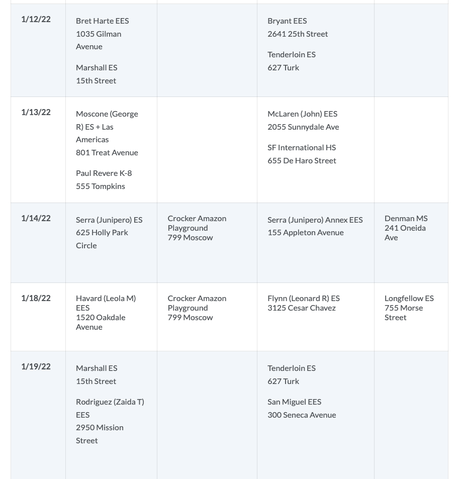 COVID-19 Testing Locations and Dates