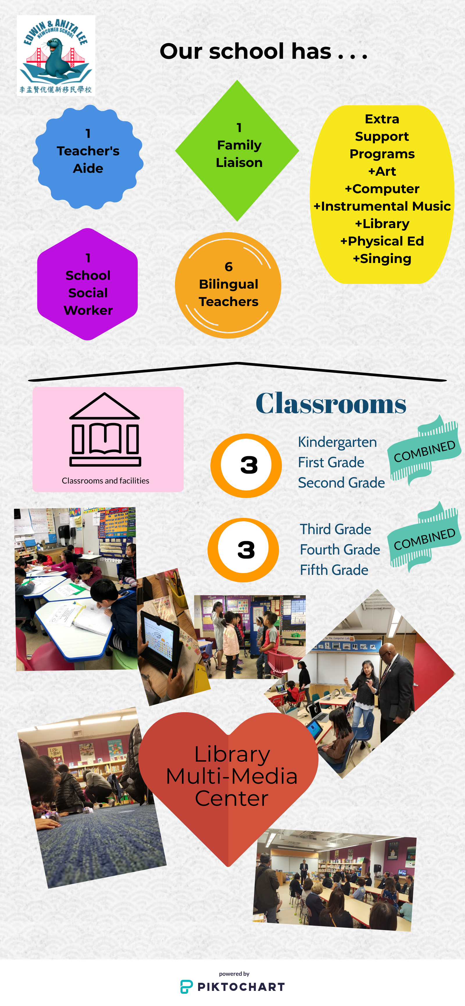 infographic with facts about our school