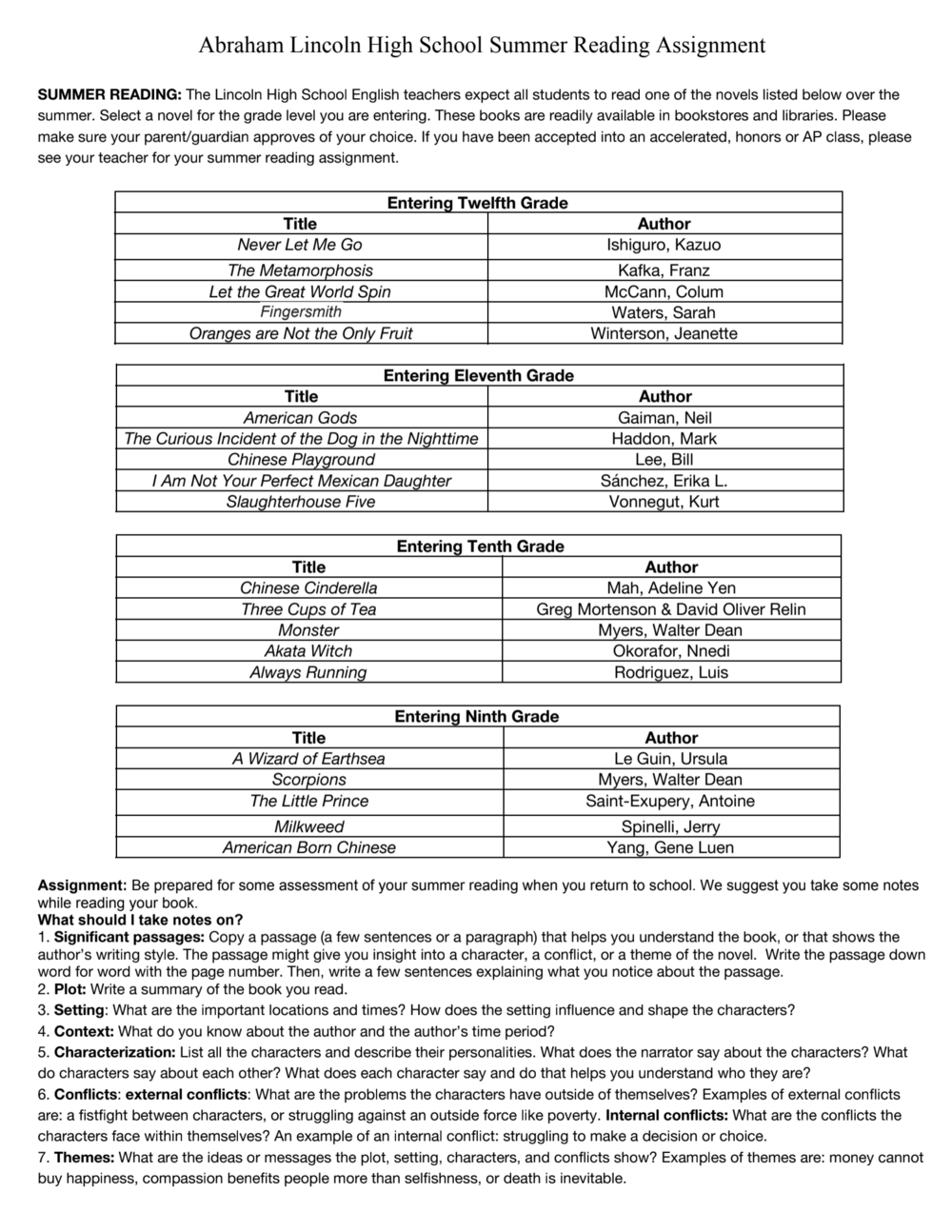 Abraham Lincoln Ancestry Chart