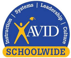 AVID schoolwide with leadership, system, instruction and culture written