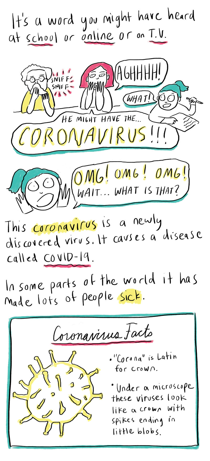 Covid comic from NPR - audio version can be found on the NPR website -Just For Kids: A Comic Exploring The New Coronavirus