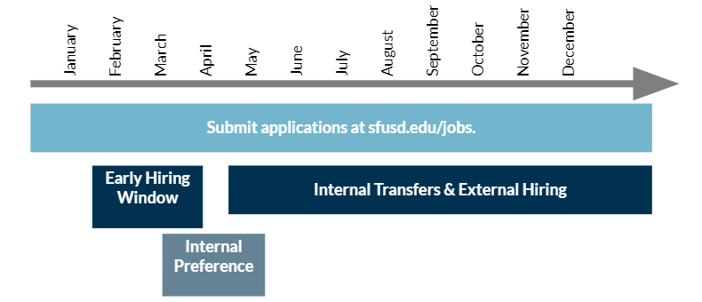 Hiring Timeline 