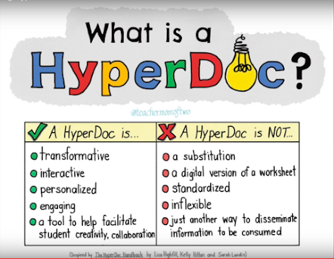 Table comparing what a HyperDoc is versus what it is not. See the linked document in the caption for a textualized version of the differences.