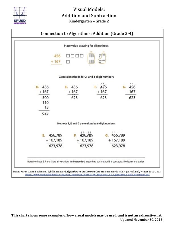 visual models of addition and subtraction in K-2 page 4