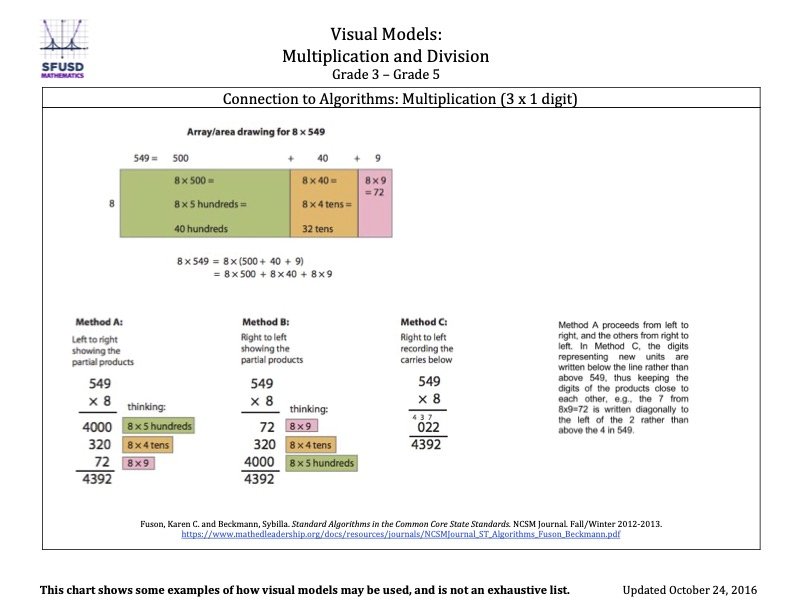 visual models of multiplication and division grades 3-5 page 2