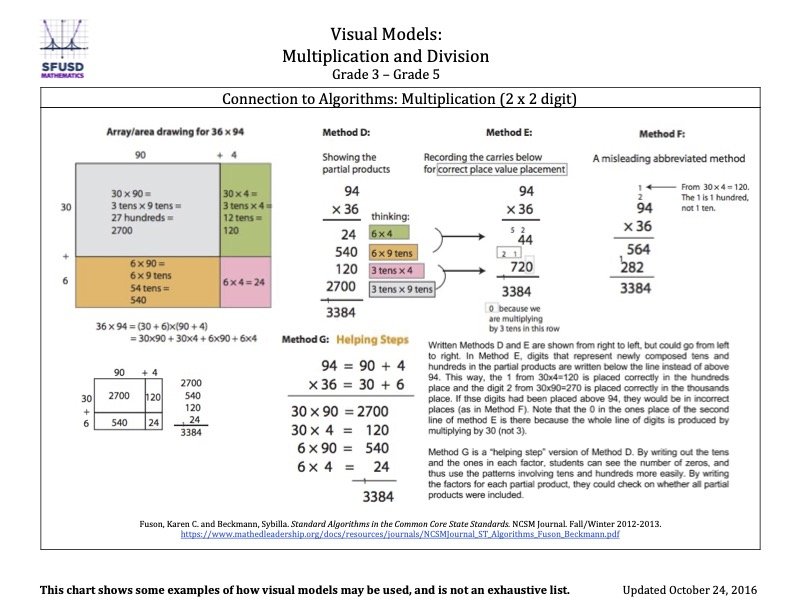 visual models of multiplication and division grades 3-5 page 5