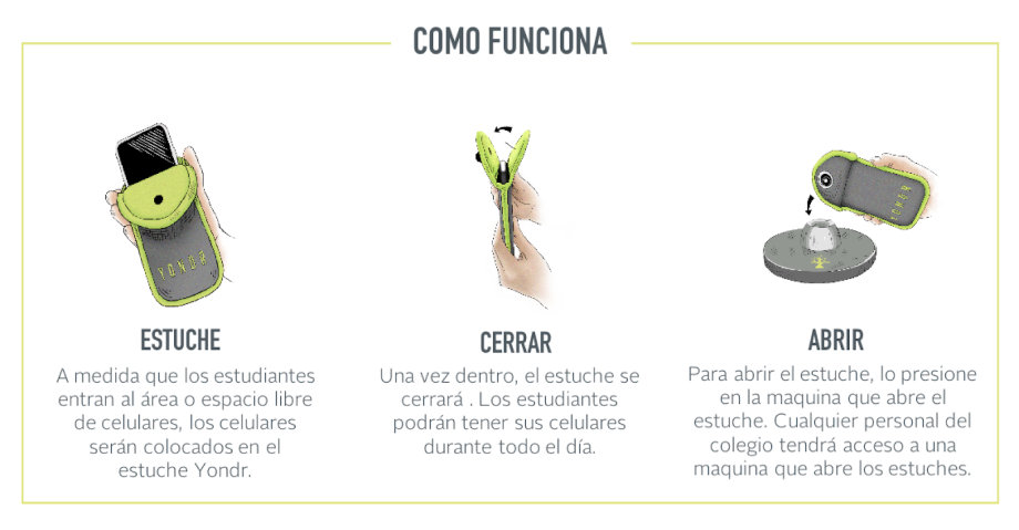 Yondr Spanish Image How to use