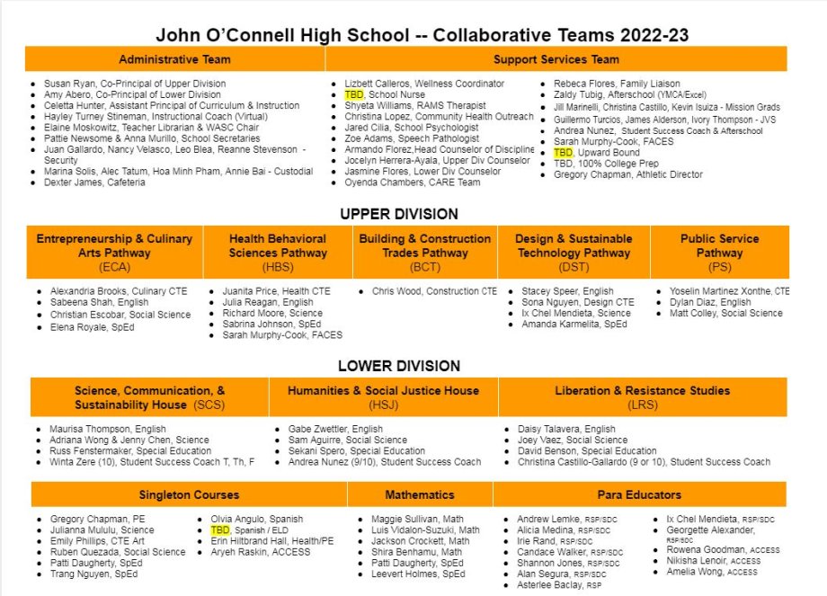Collaborative Teams 2022-23