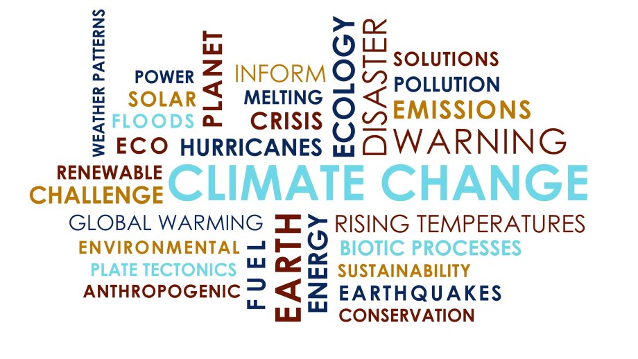 Word wall about Climate Change 