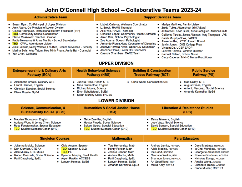 O'Connell Collaborative Teams 2023-24