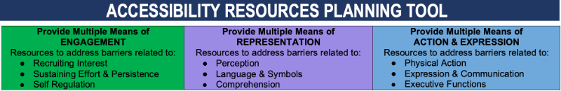 Guide to accessibility supports for students