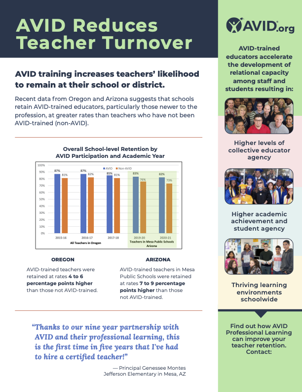 avid reduces teacher turnover