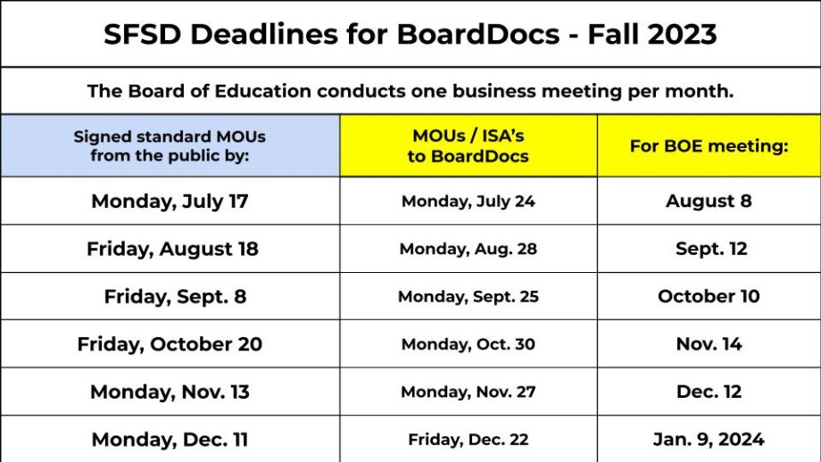 SFSD Deadlines for Boarddocs - fall 2023