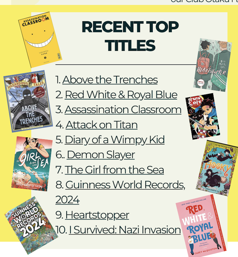 List of most popular books