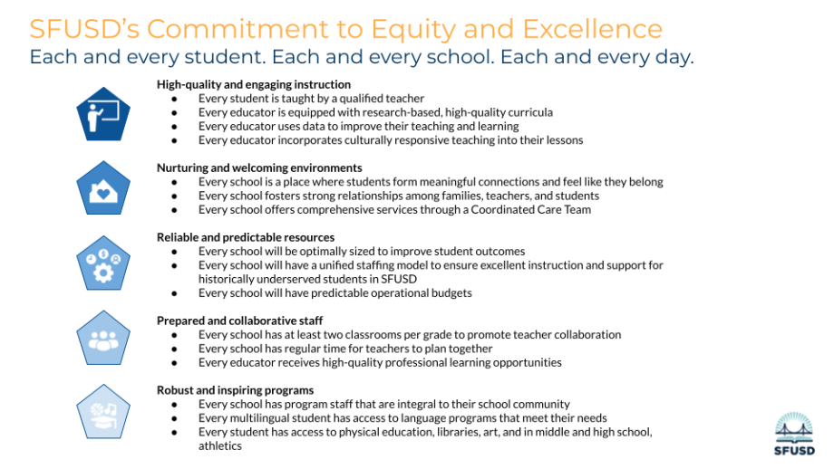 5 areas of commitment to equity and exccellence