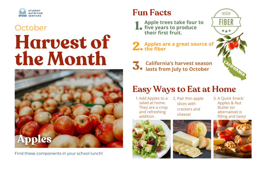 October Harvest of the Month Poster - Apples