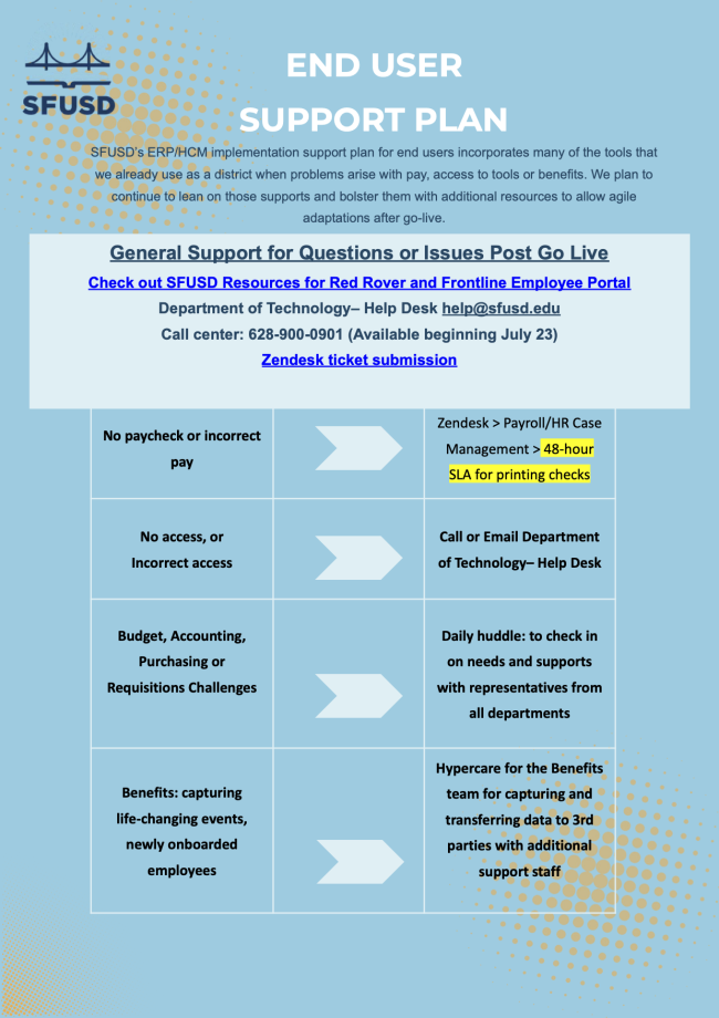 Frontline and Red Rover End User Support Plan