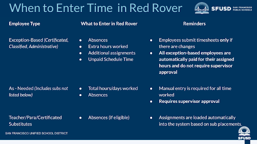When to enter time into RedRover