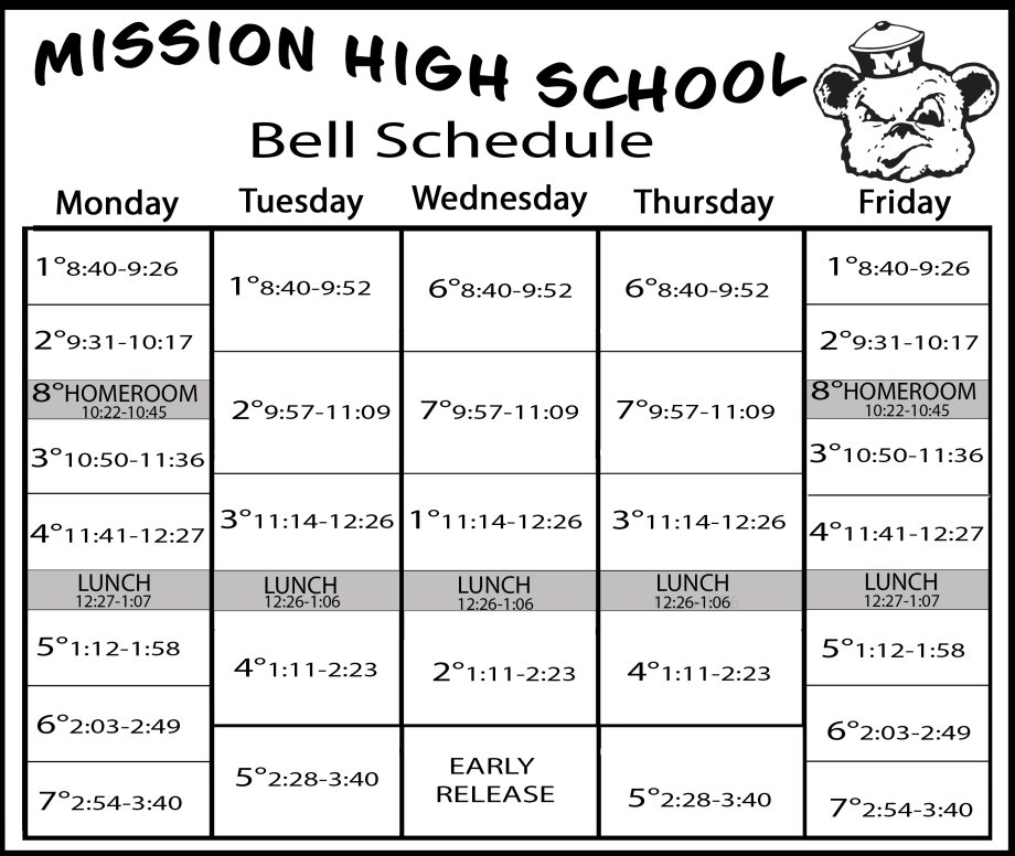 Mission High School Bell Schedule