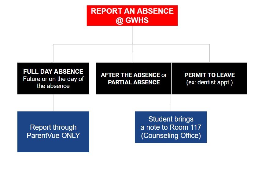 Attendance
