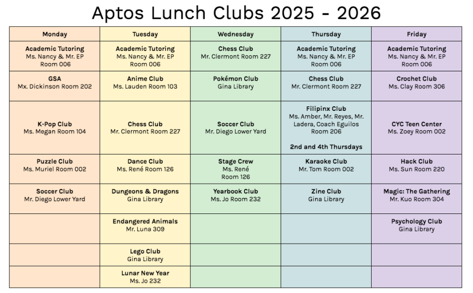 Aptos 2025-26 Lunch Clubs