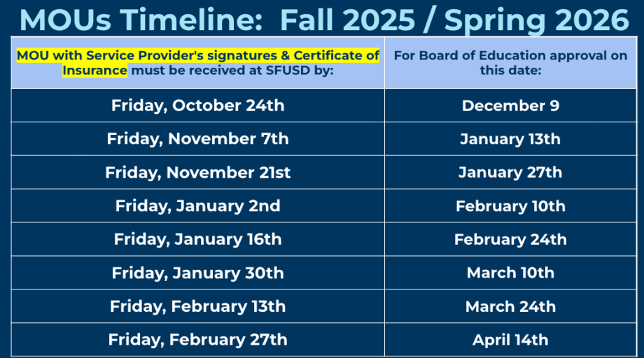 MOU Timeline Fall 2025 / Spring 2026