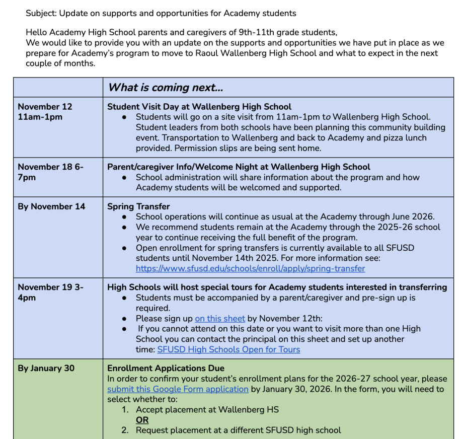 Upcoming deadlines for Academy transition. Please read. 