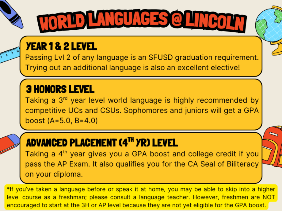 World Languages Options