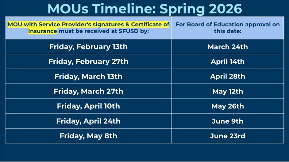 MOU Timeline Spring 2026