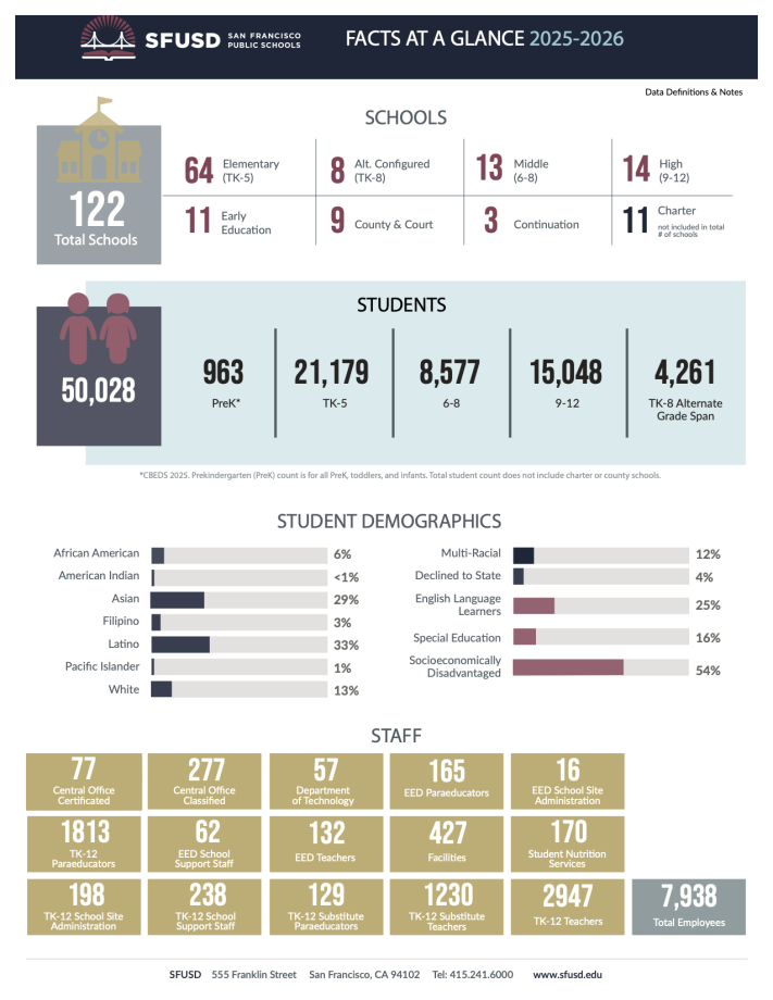 25-26 Facts at a Glance