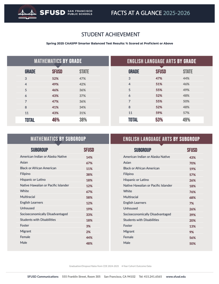 Page 2 25-26 Facts at a Glance