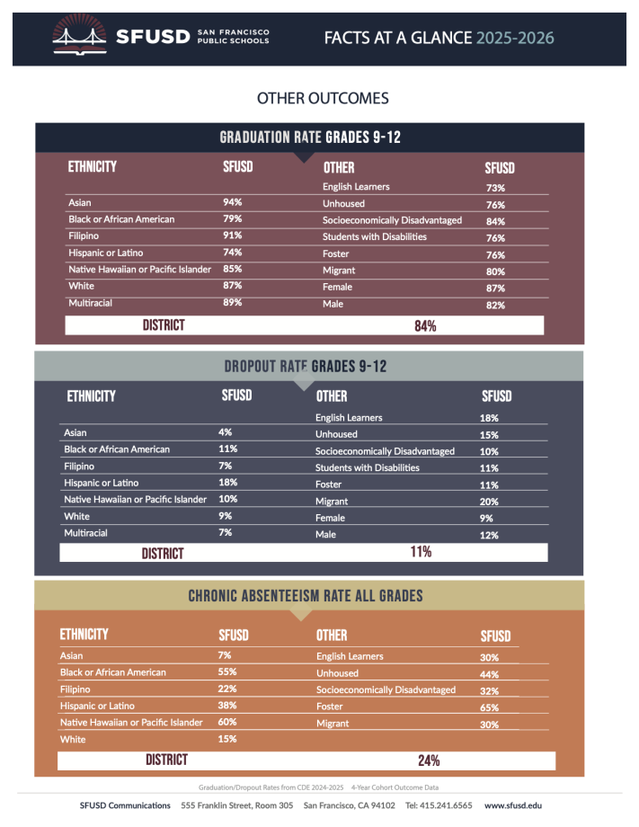 Page 3 25-26 Facts at a Glance